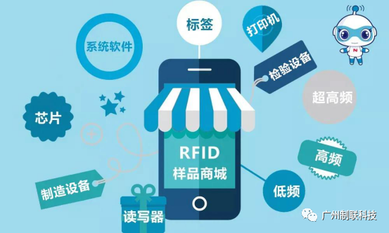 动态 | 助力系统集成开发，RFID商城上线试运营！